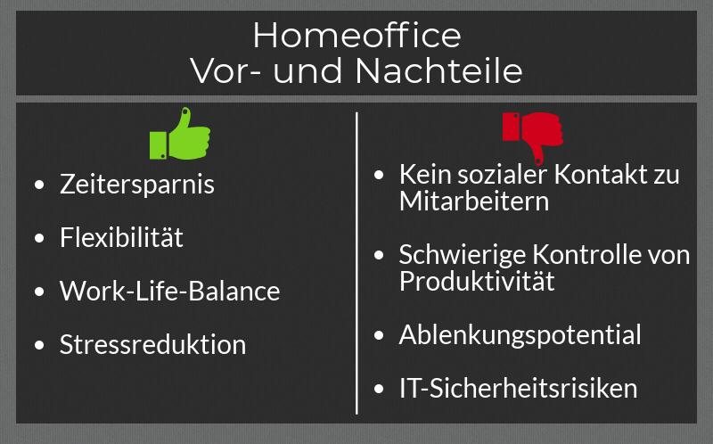 Homeoffice Jobs Deutschland: Vorteile für Arbeitgeber in Deutschland