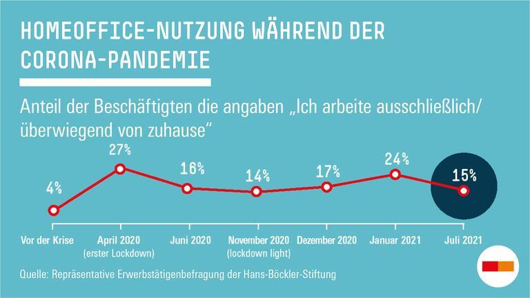 Homeoffice Jobs Deutschland:  Möglichkeiten zur Verbesserung der Arbeit im Homeoffice