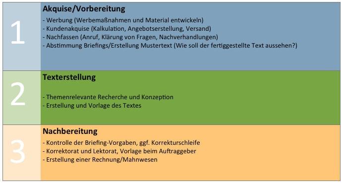 Nebenjob Von Zuhause Aus Deutschland: Vorteile von Nebenjobs von Zuhause aus in Deutschland