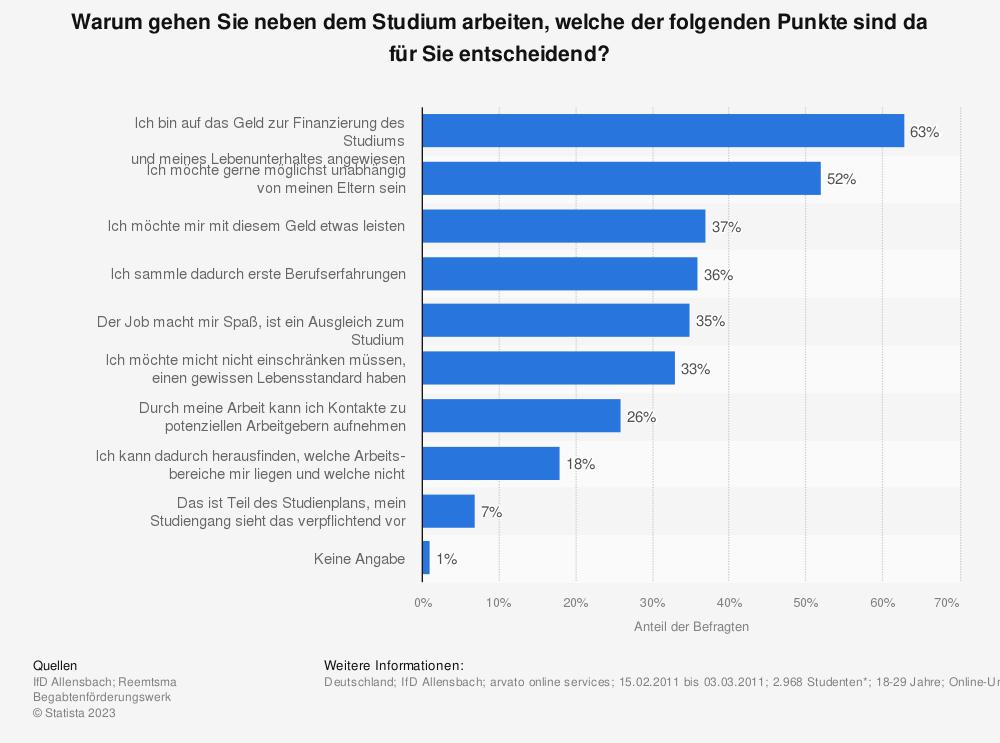 Nebenjob Von Zuhause Aus Deutschland: Mögliche Nebenjobs von Zuhause in Deutschland.