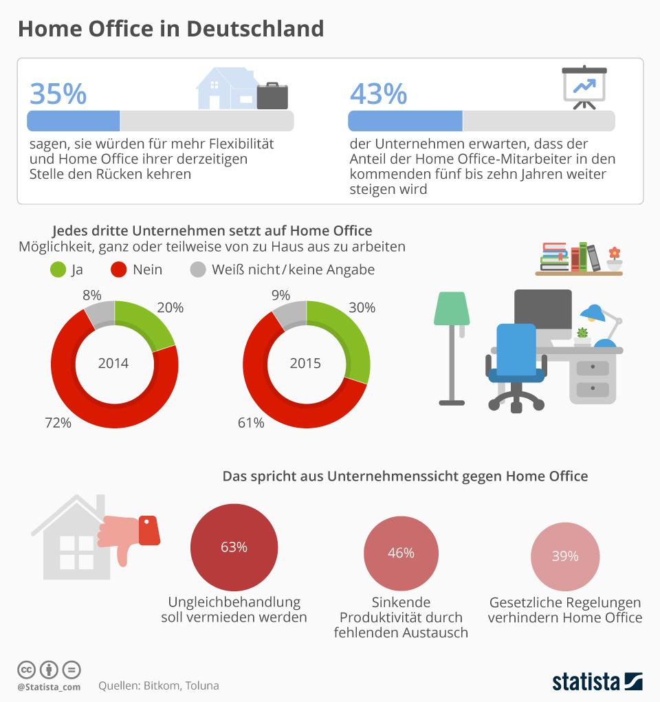 Minijob Home Office Datenerfassung Deutschland:  Kosten der Ausstattung für Homeoffice-Datenerfassung in Deutschland