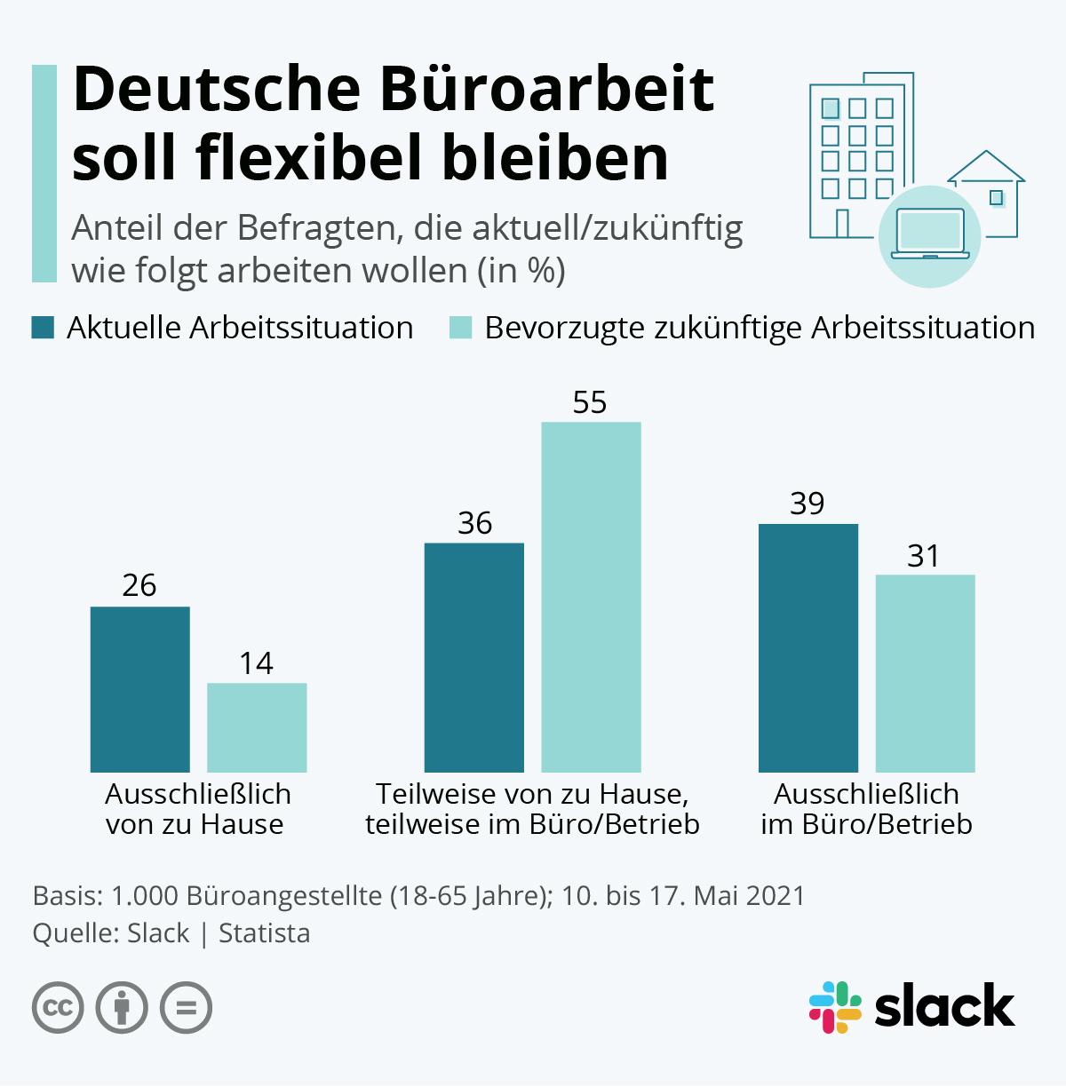 Job Homeoffice Deutschland: Einsparungen durch Homeoffice in Deutschland