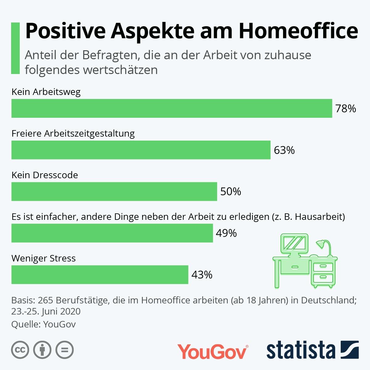 Job Homeoffice Deutschland: Sicherheit im Job Homeoffice: Wie Unternehmen ihre Mitarbeiter schützen können