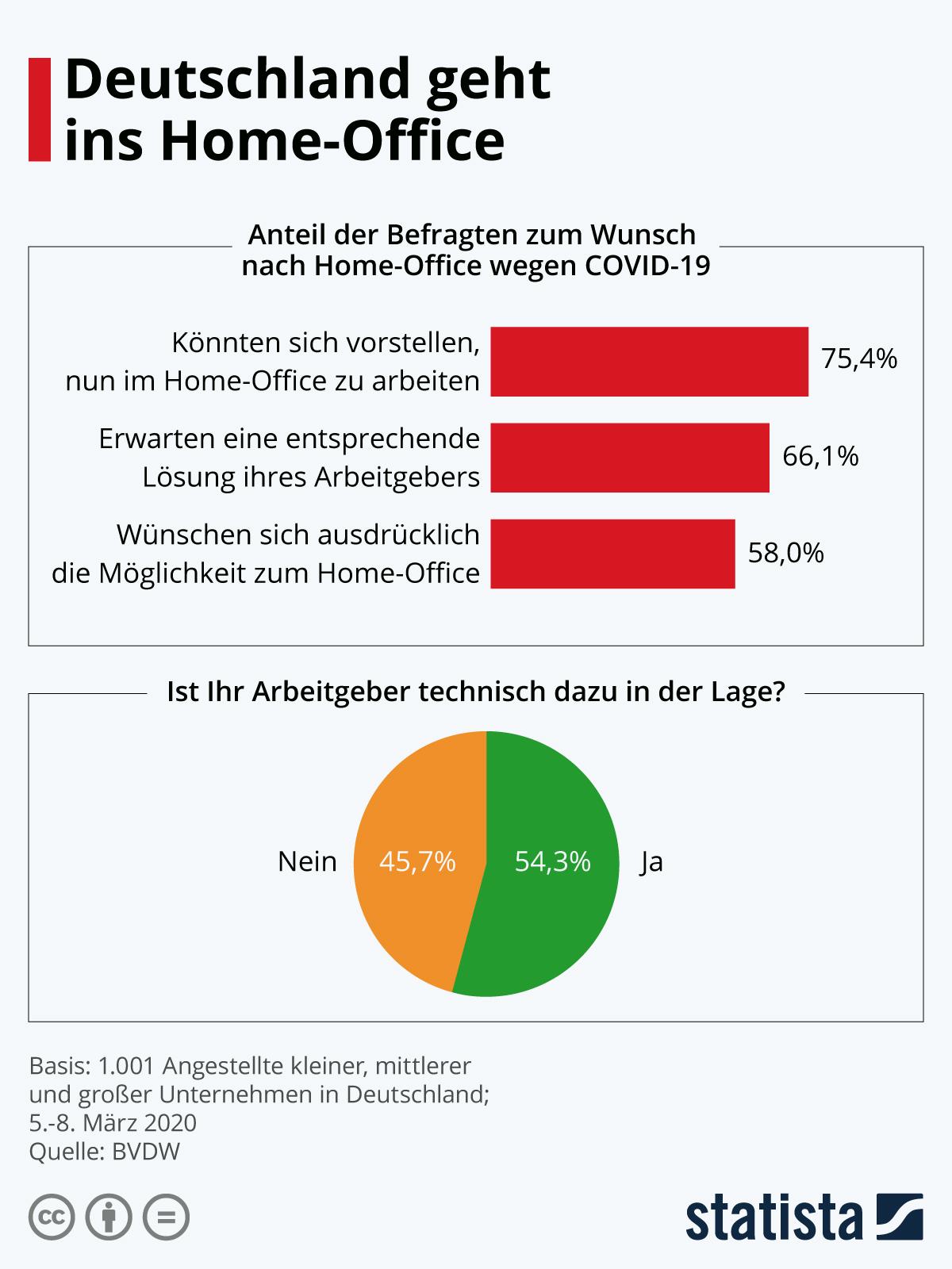 Schreibkraft Homeoffice Deutschland: Arbeiten von zu Hause aus: Schreibkräfte in Deutschland