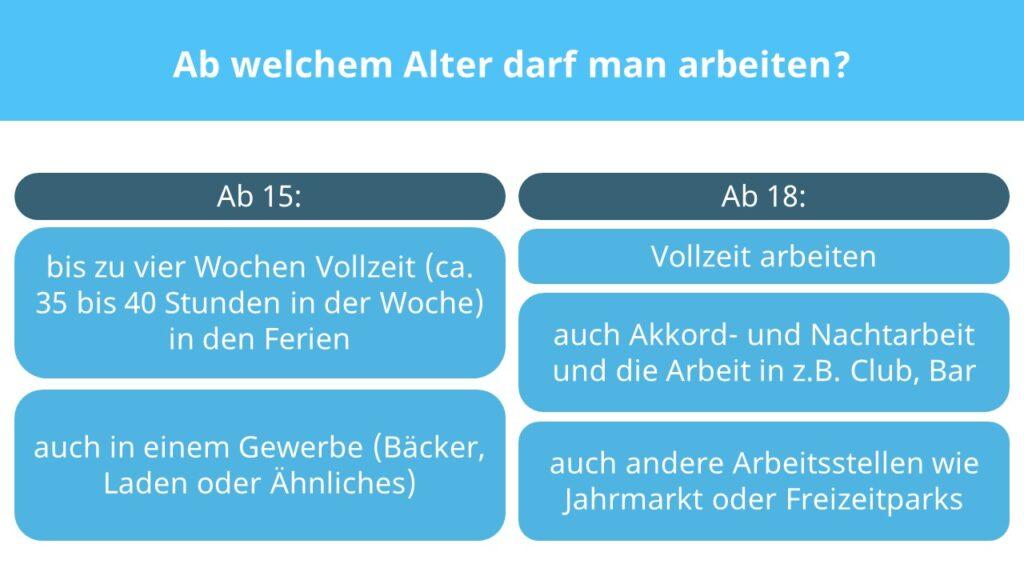 Job Fuer 14 Jaehrige Deutschland: Jobmöglichkeiten für 14-Jährige in der Landwirtschaft