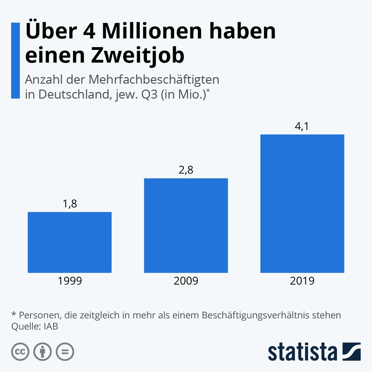 Texter Minijob Homeoffice Deutschland: Verdienstmöglichkeiten und Flexibilität als Texter im Homeoffice in Deutschland