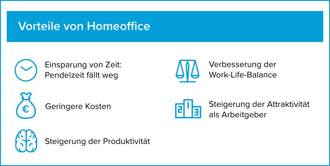 Texter Minijob Homeoffice Deutschland: Vor- und Nachteile eines Texter-Jobs im Homeoffice