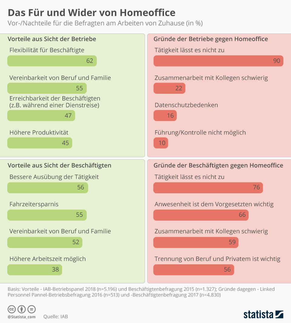 Jobs Von Zu Hause Deutschland: Vorteile von 'Jobs von zu Hause' für Arbeitgeber in Deutschland