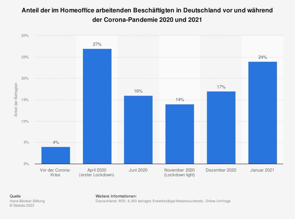 Mini Jobs Von Zuhause Deutschland: Beliebte Mini-Jobs von zuhause aus in Deutschland: Online-Umfragen und ihre Belohnungen 