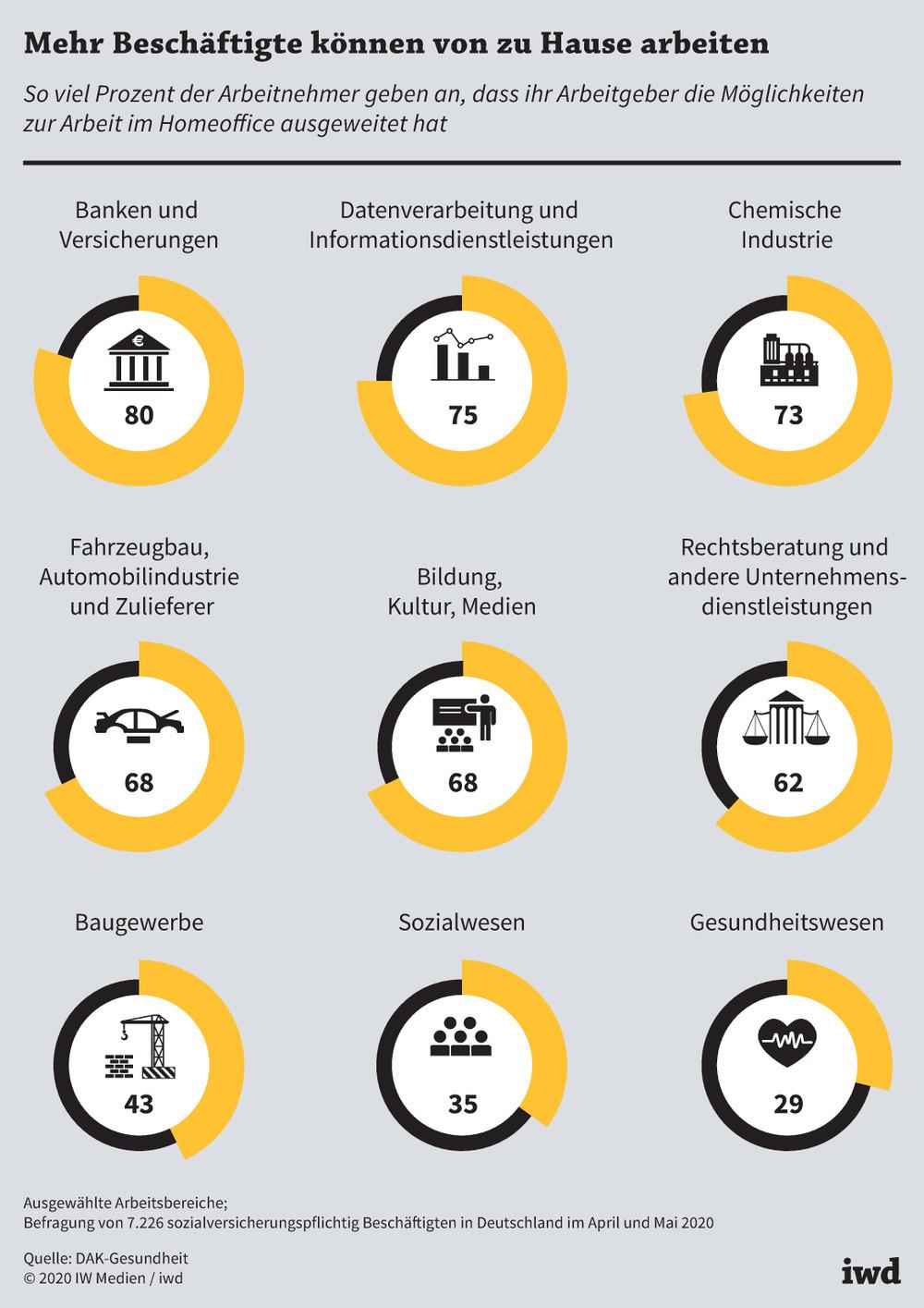 Arbeiten Von Zuhause Aus Deutschland: Arbeitsgesetze für das Home-Office