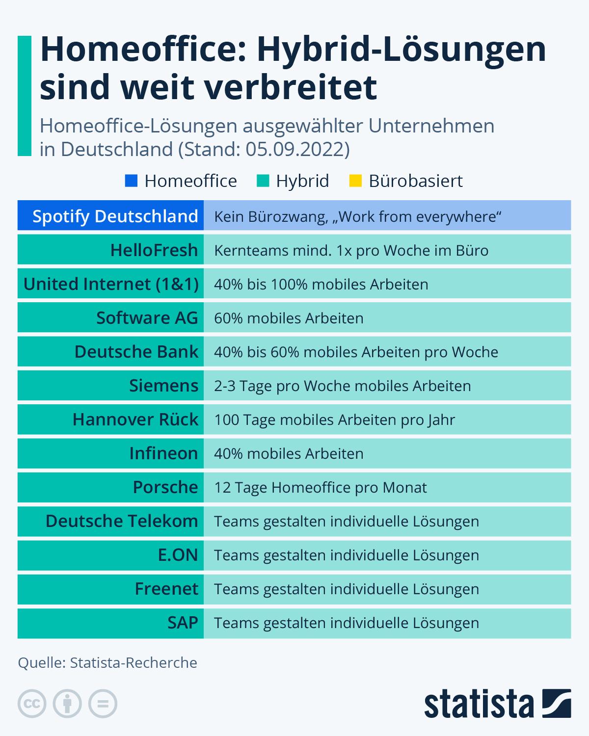 Homeoffice Minijob Datenerfassung Deutschland: Maßnahmen zur Datenerfassung im Homeoffice