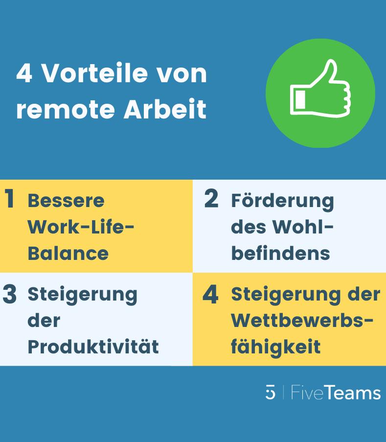 Remote Nebenjob Deutschland: Vor- und Nachteile der Remote-Arbeit in Deutschland