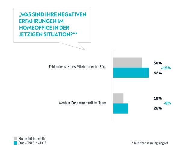 Arbeiten Von Zuhause Jobs Deutschland: Vor- und Nachteile von Arbeit von Zuhause Jobs in Deutschland