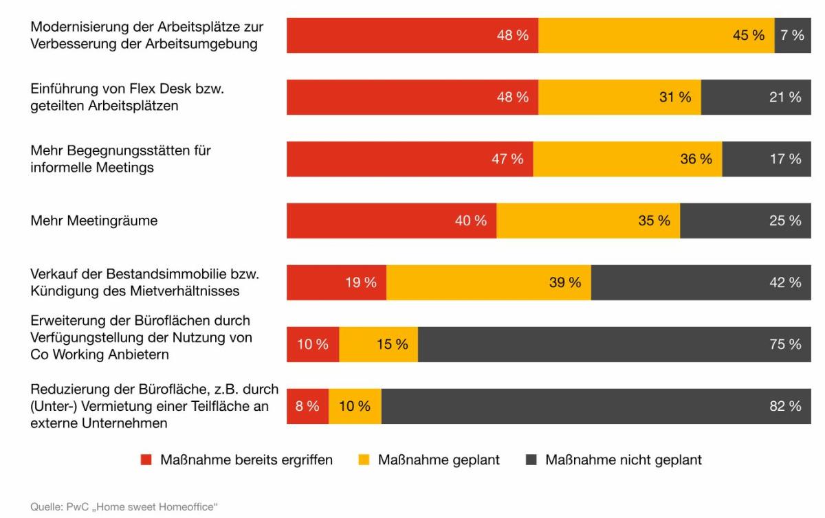 Homeoffice Job Deutschland:  Die Herausforderungen und Lösungen für einen erfolgreichen Homeoffice-Job in Deutschland