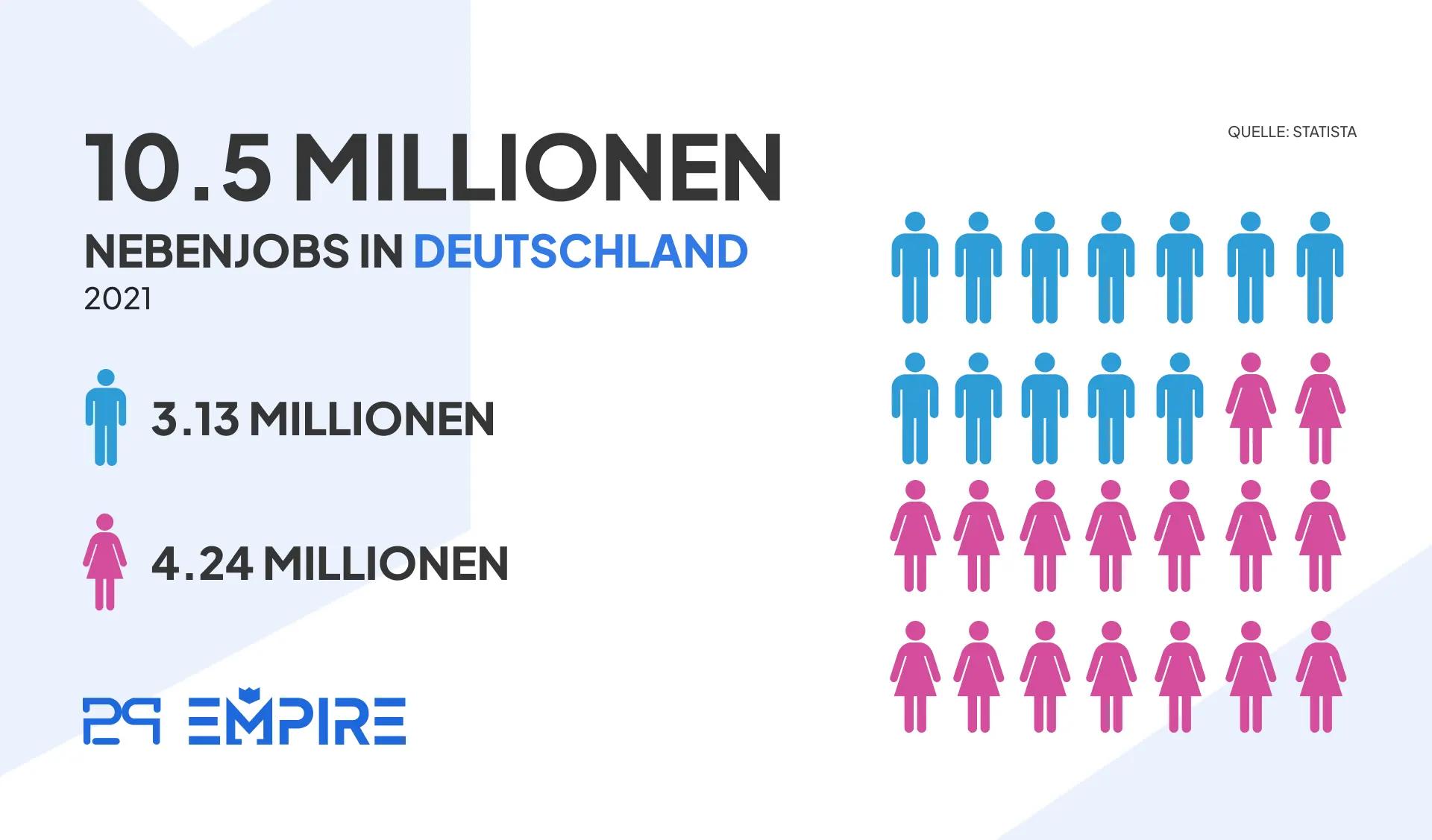 Warum einen Nebenjob in Deutschland aufnehmen?