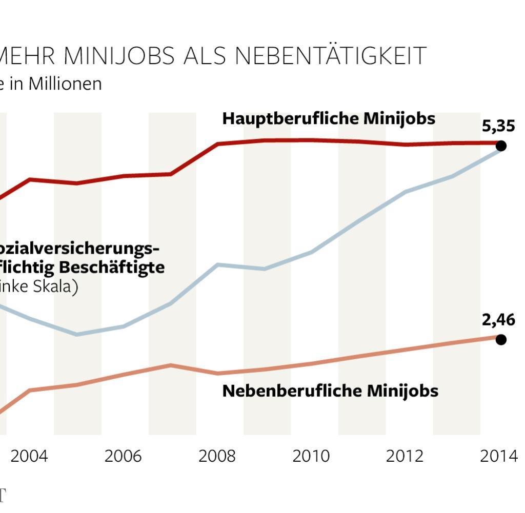 Erfolgreiche Strategien für die Nebenjobsuche in Deutschland