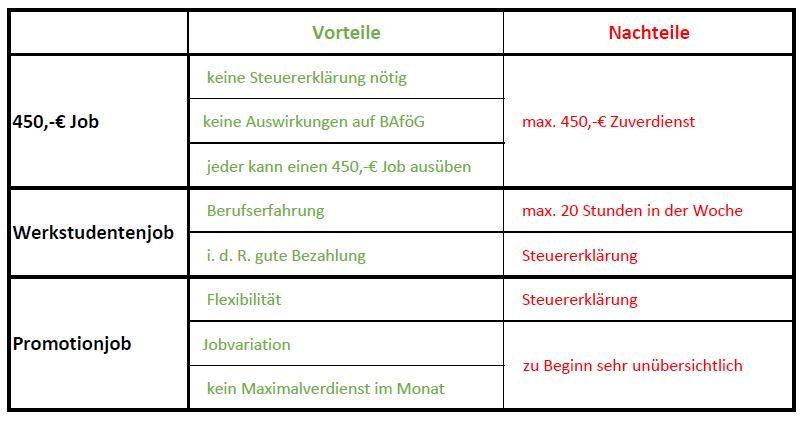 Strategien zur Nebenjob-Balance