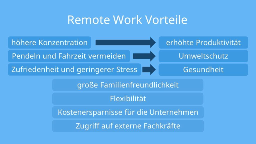  Der Sprung ins kalte Wasser: Remote-Nebenjobs in Deutschland wagen 