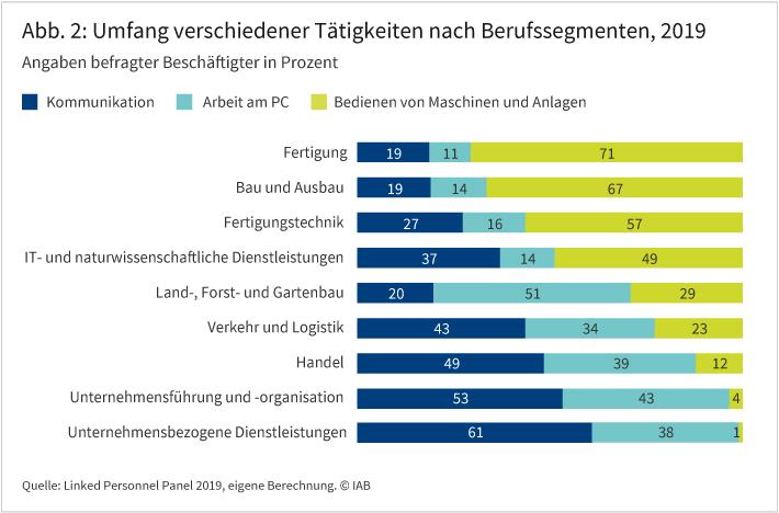  Der Wandel zum Homeoffice: Deutsche Arbeitslandschaft in Zeiten von Corona