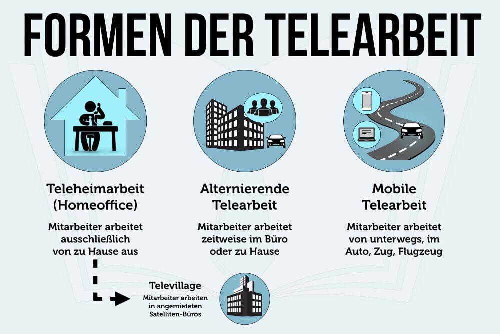 Verstehen der rechtlichen Aspekte und Steuerimplikationen im Home Office in Deutschland