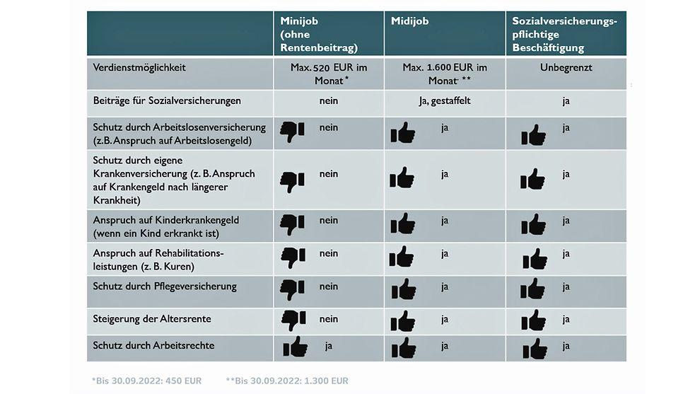 Die Vorteile von Minijobs in Deutschland