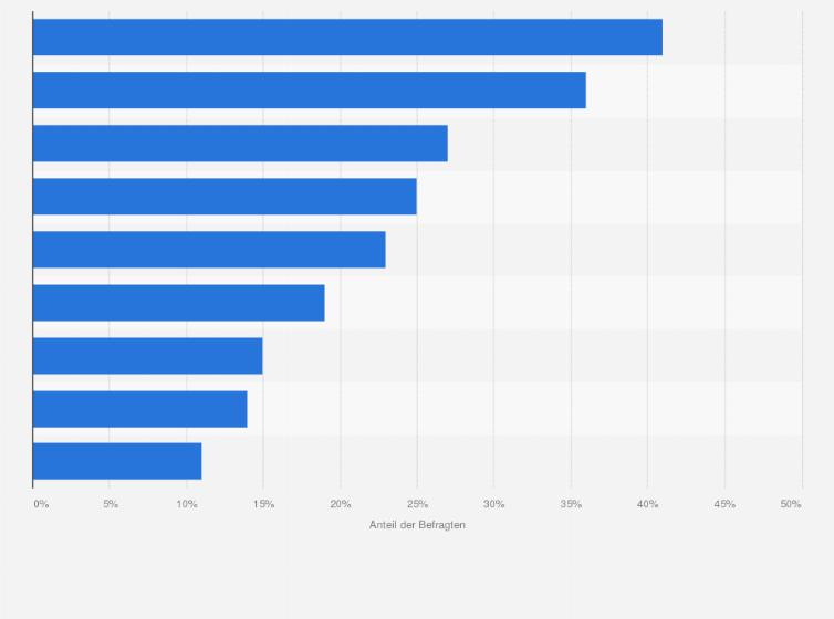 Die Herausforderungen der Jobsuche in Deutschland