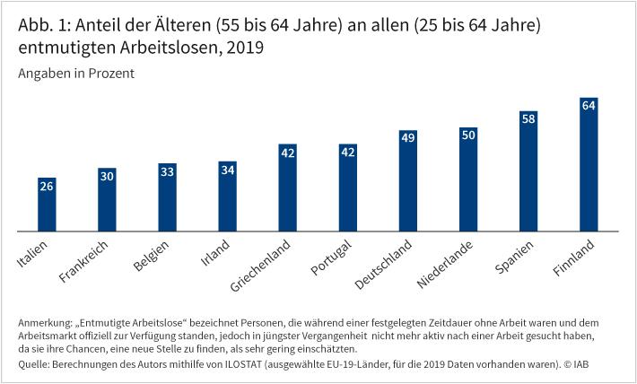  Herausforderungen bei der Jobsuche in Deutschland 