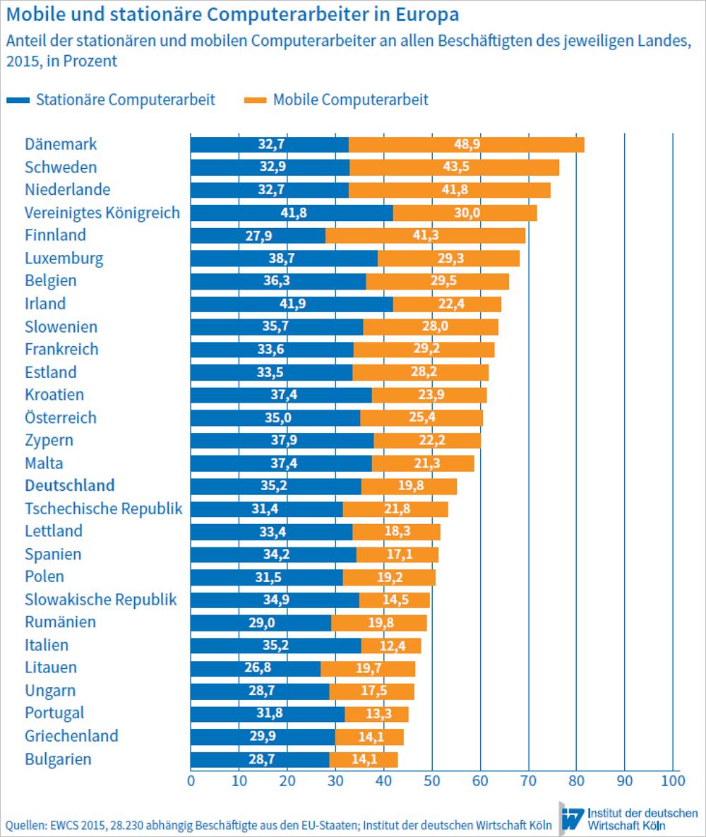 Die Herausforderungen des Online-Arbeitens