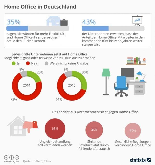 Online-Arbeiten: Rechtliche Rahmenbedingungen in Deutschland