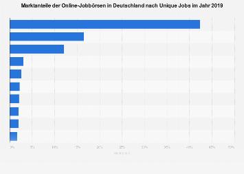 Vielfältige Online-Jobs in Deutschland